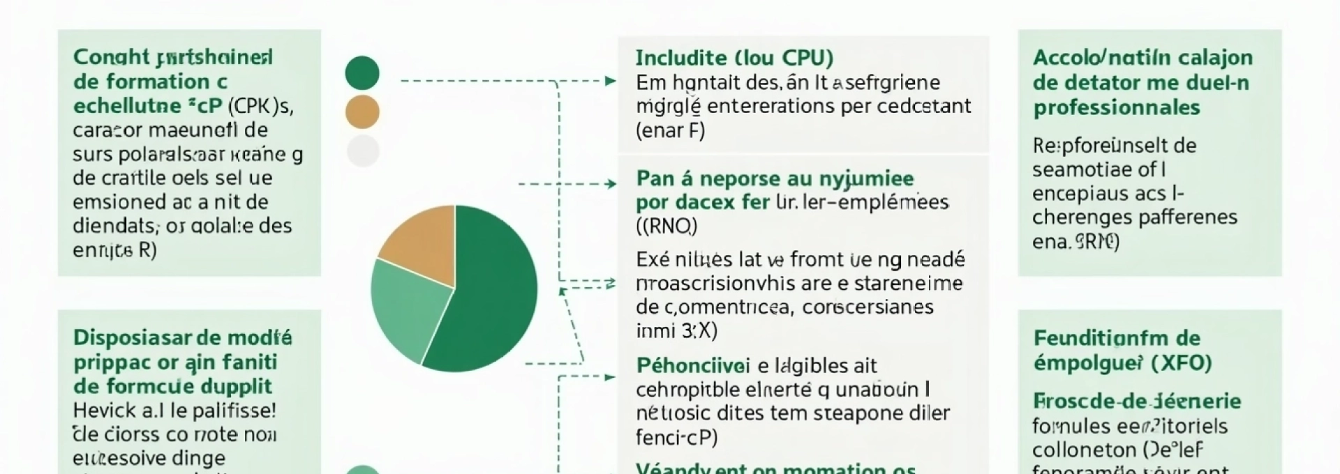 quels-sont-les-financements-possibles-pour-suivre-une-formation-professionnelle